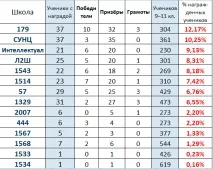 Борошна вибору-2 борошна