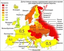 време възможно