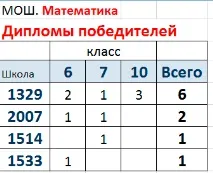 Борошна вибору-2 2007