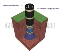 Монтаж анкера (шпилька, гайки) для зв’язку стовпчастого фундаменту та обв’язування з бруса монтаж
