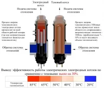 монтаж отоплителни