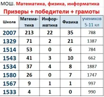 Борошна вибору-2 вибору-2