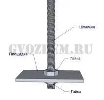 Монтаж анкера (шпилька, гайки) для зв’язку стовпчастого фундаменту та обв’язування з бруса гайки
