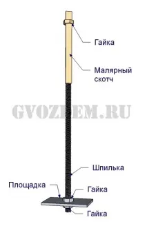Монтаж анкера (шпилька, гайки) для зв’язку стовпчастого фундаменту та обв’язування з бруса анкера