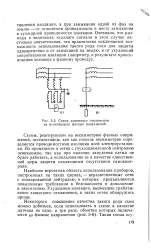 напрежение дисбаланс