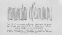 неинхалационни лекарства