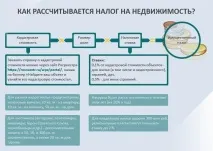 изчисления концепция