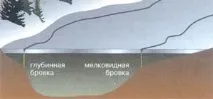 Наш надійний друг лід - Запорізький рибальський клуб рибальський