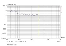 Огляд акустичної системи Microlab А-6321 - Офіційний сайт компанії Гаджет Діжитал Зон акустичної