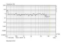 Огляд акустичної системи Microlab А-6321 - Офіційний сайт компанії Гаджет Діжитал Зон системи