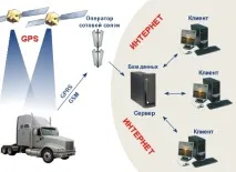 Забезпечення безпеки транспорту за допомогою сучасних технічних засобів безпеки