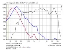 Огляд акустичної системи Microlab А-6321 - Офіційний сайт компанії Гаджет Діжитал Зон акустичної