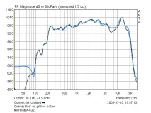 Огляд акустичної системи Microlab А-6321 - Офіційний сайт компанії Гаджет Діжитал Зон акустичної