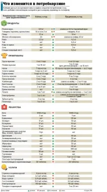 українців