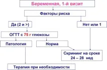 рівня