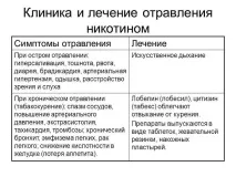 никотин цигара