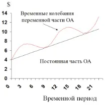 структури