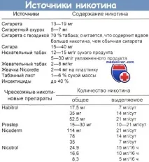 отравяне никотин