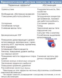 ефекти никотин