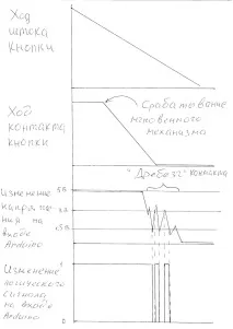 Досвід вивчення Arduino вивчення