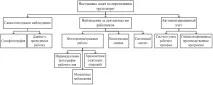 определяне определяне