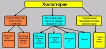 омега-6