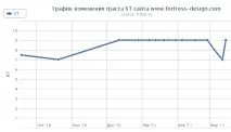 Відсутня збережена копія в Яндексі! відсутня