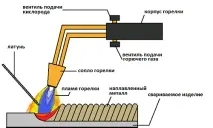 месингова горелка