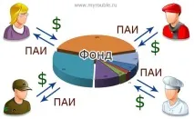 какво това