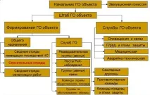 Персональний сайт - 1 навчальне питання персональний