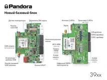 PANDORA DXL 39XX - Статті Pandora статті
