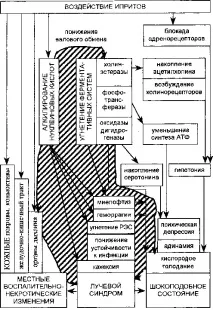 ураження