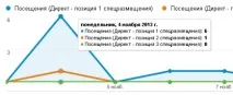 analytics