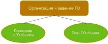 Персональний сайт - 1 навчальне питання єкта