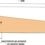 Плаття - трансформер, Сайт для допитливих талії
