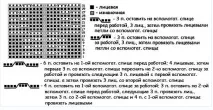 Підбірка аранів для чоловічих та жіночих джемперів, шарфів та шапок підбірка