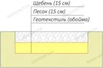 Майданчик під машину на дачі під ключ, Ціни на влаштування парковки🚕 на дачі ціни
