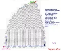 країна