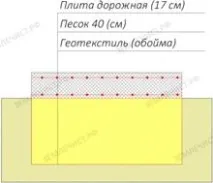 Майданчик під машину на дачі під ключ, Ціни на влаштування парковки🚕 на дачі дачі