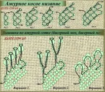 Плетіння куточків та ажурних ланцюжків Основи бісероплетіння - Бісерець ажурних