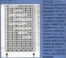 Підбірка аранів для чоловічих та жіночих джемперів, шарфів та шапок чоловічих