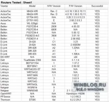 Підміна публічних IP-адрес на рівні DNS – ще один привід для зміни заводських паролів публічних