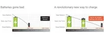 Подробиці про інноваційну технологію Qnovo у Sony Xperia X xperia