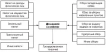 схильність