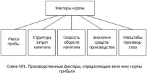 фактор като