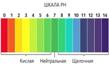 Прилад для визначення значення рівня PH середовища в домашніх умовах середовища