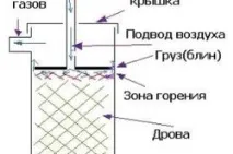 къмпинг къмпинг