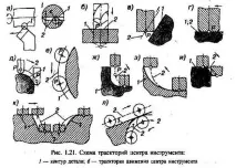 пътя