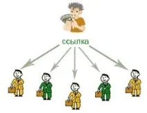 поставяне реферални правилно