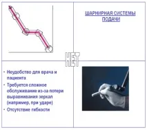 Принципи освітилазерного променя - Стоматологічні лазери та лазерна стоматологія, застосування принципи